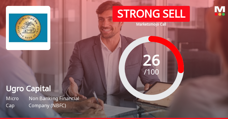 Ugro Capital Ltd Downgraded to Strong Sell Amid Weak Financials and Bearish Technicals