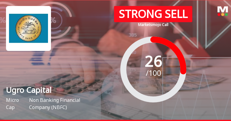 Ugro Capital Ltd is Rated Strong Sell