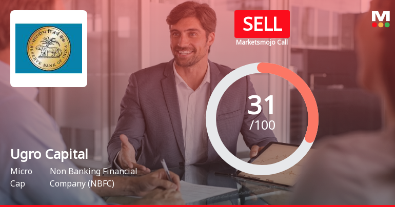 Ugro Capital Ltd Upgraded to Sell Amid Mixed Financial and Technical Signals