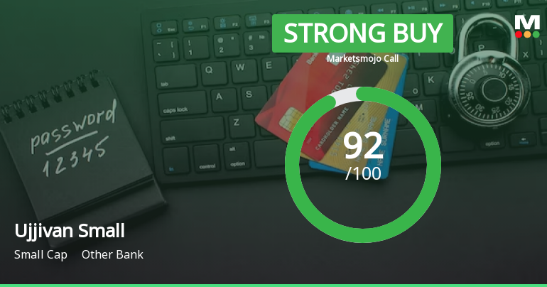 Ujjivan Small Finance Bank Ltd is Rated Strong Buy