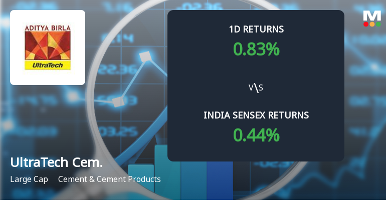 UltraTech Cement Sees Sharp Open Interest Surge Amid Mixed Market Signals