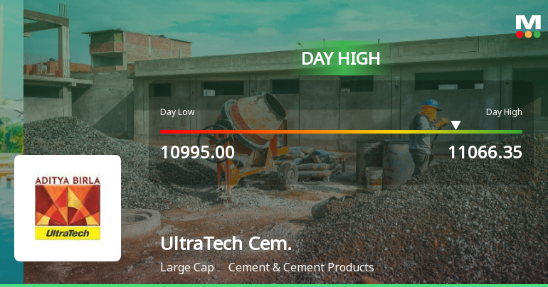 UltraTech Cement Ltd Rallies 3.6% and Approaches Key Moving Averages — A Technical Test in Focus