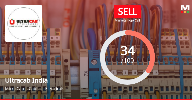 Ultracab (India) Ltd Upgraded to Sell on Technical Improvements Despite Weak Fundamentals