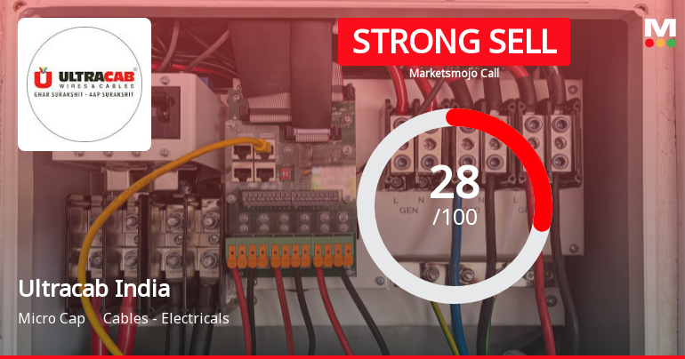 Ultracab (India) Ltd Downgraded to Strong Sell Amid Technical and Fundamental Weakness