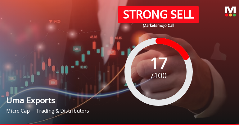 Uma Exports Ltd is Rated Strong Sell