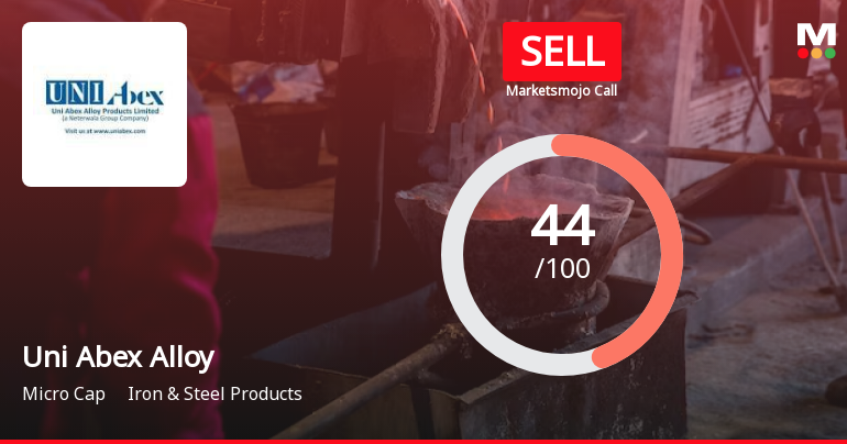 Uni Abex Alloy Products Ltd is Rated Sell
