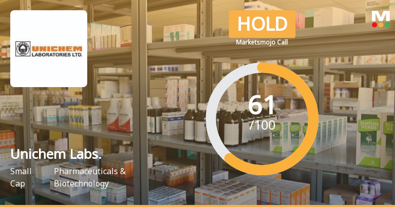 Unichem Laboratories Ltd is Rated Hold by MarketsMOJO