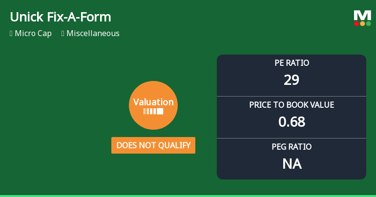 Unick Fix-A-Form And Printers Ltd: Valuation Shift Signals Reduced Risk Amid Persistent Underperformance
