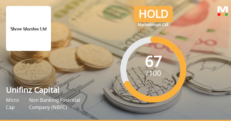 Unifinz Capital India Ltd is Rated Hold