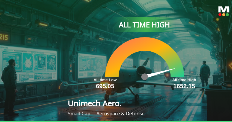 Strong Momentum Meets Stretched Valuations as Unimech Aerospace and Manufacturing Ltd Reaches All-Time High