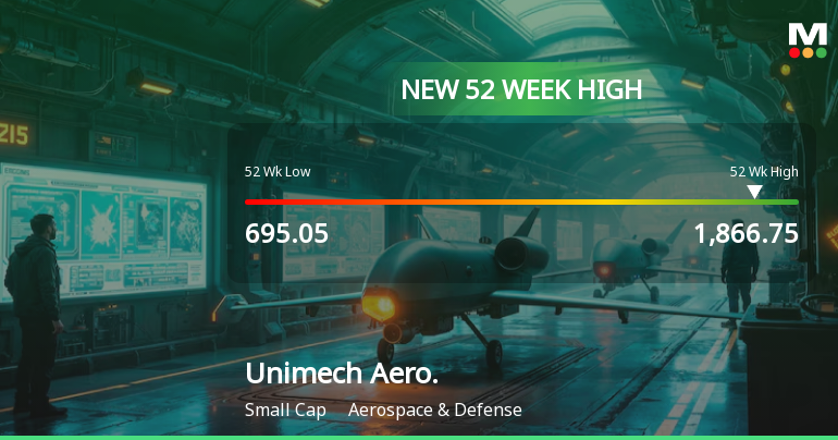 Broad-Based Technical Strength Lifts Unimech Aerospace and Manufacturing Ltd to 52-Week High of Rs 1866.75