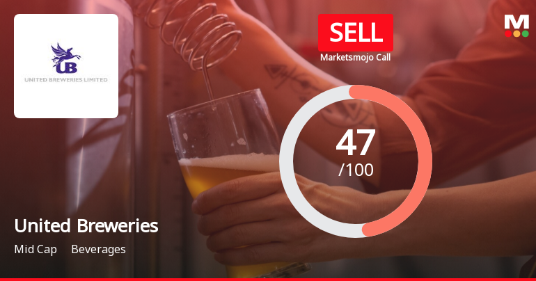 United Breweries Ltd. is Rated Sell