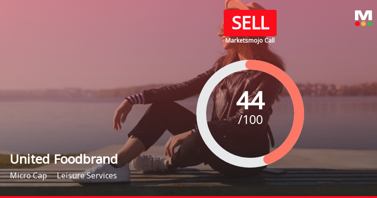 United Foodbrands Ltd is Rated Sell