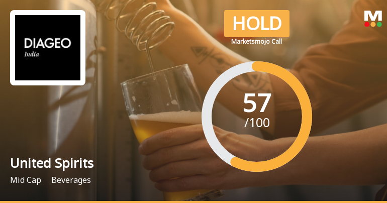 United Spirits Ltd is Rated Hold by MarketsMOJO