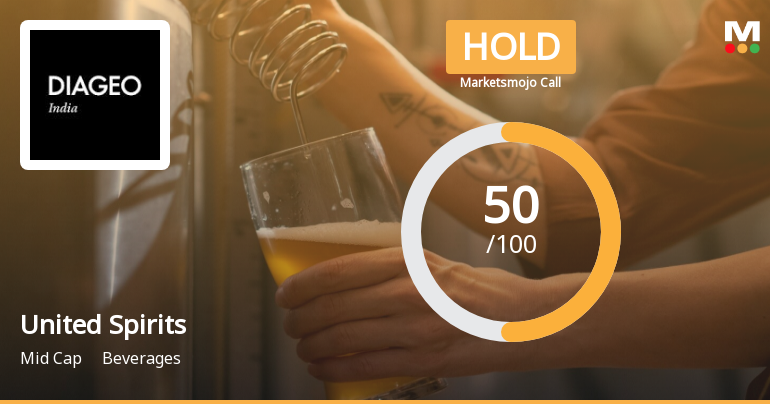 United Spirits Ltd is Rated Hold by MarketsMOJO