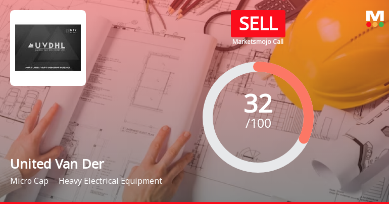 United Van Der Horst Ltd is Rated Sell