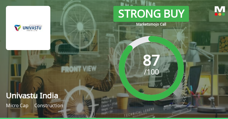 Univastu India Ltd is Rated Strong Buy