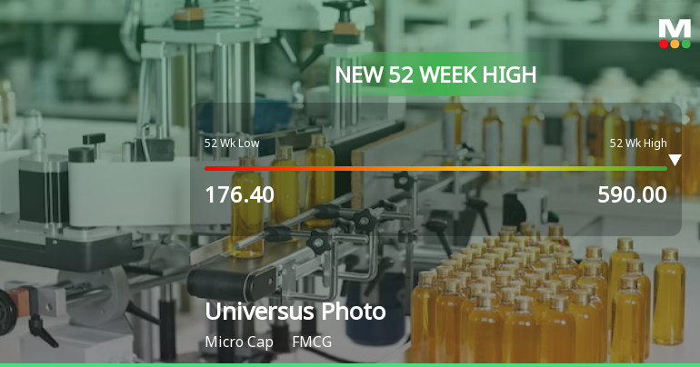 Broad-Based Technical Strength Lifts Universus Photo Imagings Ltd to 52-Week High of Rs 590