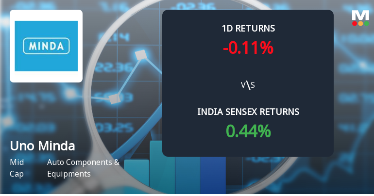 Uno Minda Ltd Sees Significant Open Interest Surge Amid Mixed Market Signals