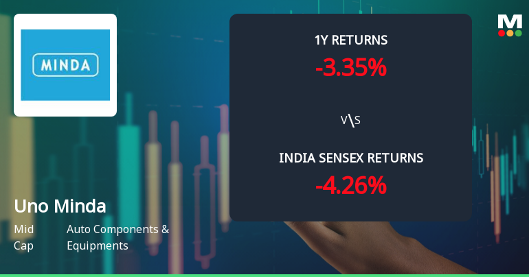 Uno Minda Ltd Technical Momentum Shifts Amid Mixed Indicator Signals