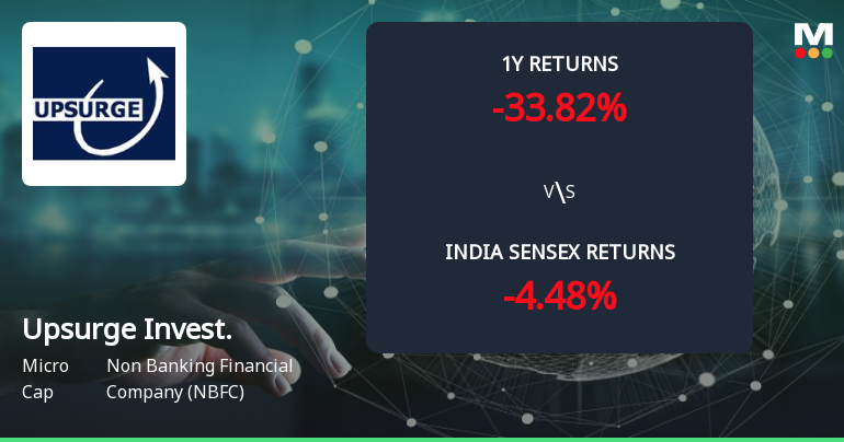 Golden Cross Forms in Upsurge Investment & Finance Ltd — On a Day the Stock Gained 1.45%. What the Mixed Signals Mean