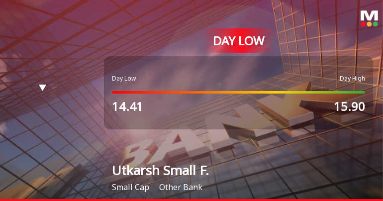 Utkarsh Small Finance Bank Ltd Hits Intraday Low Amid Price Pressure