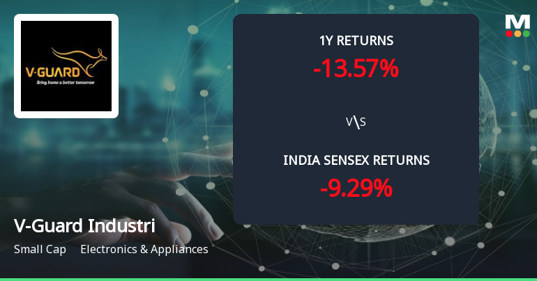Golden Cross Forms in V-Guard Industries Ltd — On a Day the Stock Fell 1.42%. What the Mixed Signals Mean