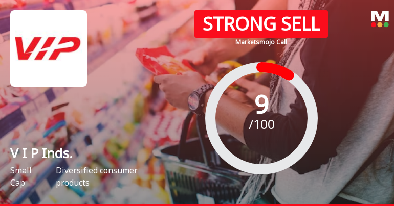 V I P Industries Ltd is Rated Strong Sell