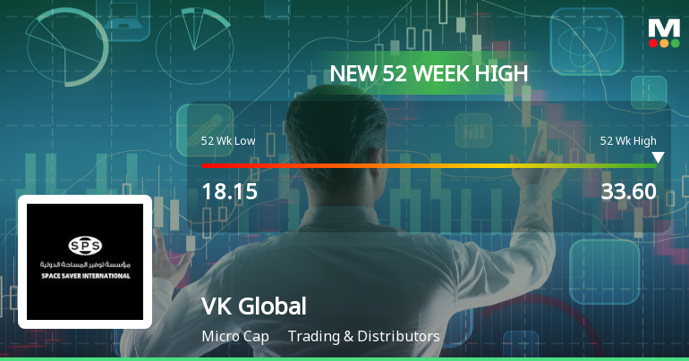 Broad-Based Technical Strength Lifts VK Global Industries Ltd to 52-Week High of Rs 33.6