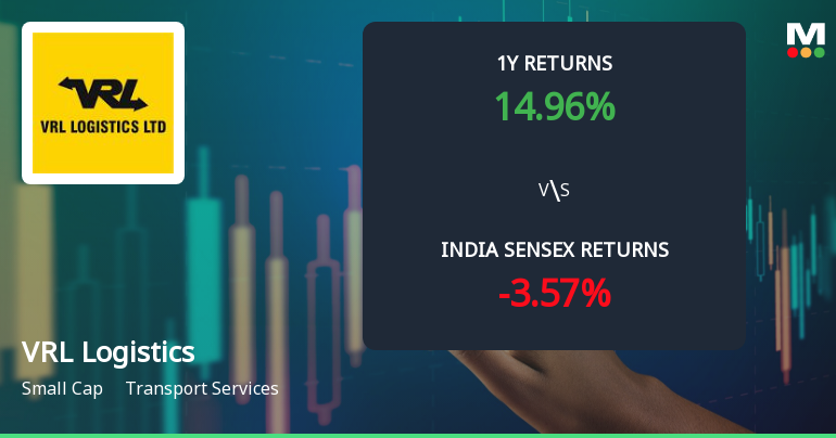VRL Logistics Ltd Technical Momentum Shifts Signal Bullish Outlook