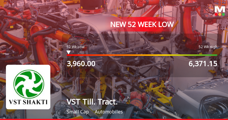 Five Consecutive Losses Push VST Tillers Tractors Ltd to a New 52-Week Low