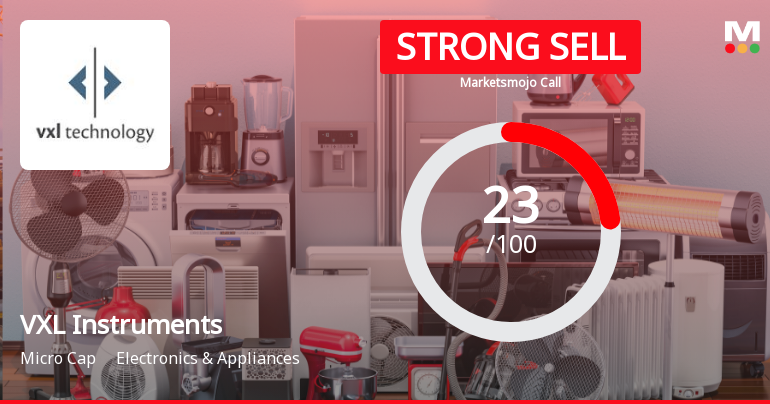 VXL Instruments Ltd Downgraded to Strong Sell Amid Technical and Fundamental Weakness