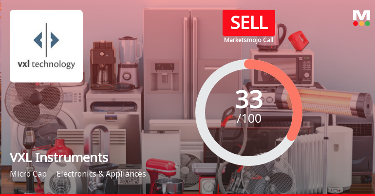 VXL Instruments Ltd Upgraded to Sell by MarketsMOJO Amid Mixed Technical and Financial Signals