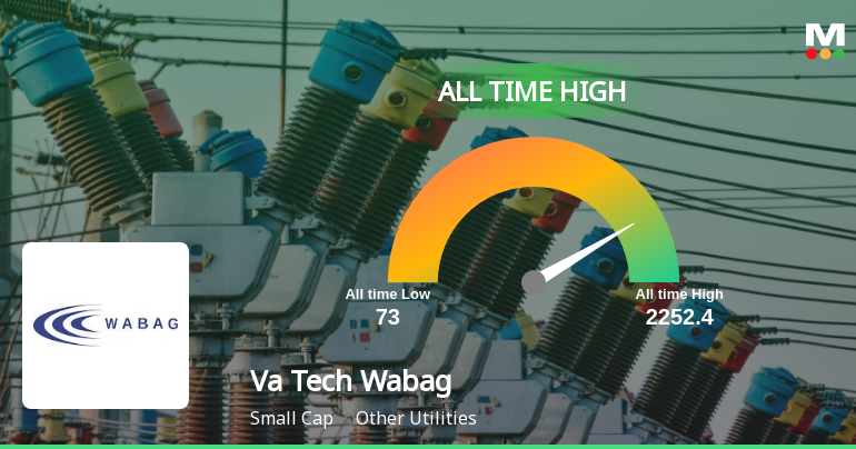 Va Tech Wabag Ltd Hits All-Time High of Rs 2,252 as Momentum Builds Across Timeframes