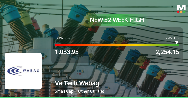 Broad-Based Technical Strength Lifts Va Tech Wabag Ltd to 52-Week High of Rs 2254.15