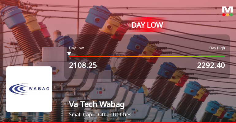 Va Tech Wabag Ltd Hits Intraday Low Amid Price Pressure on 15 Sep 2026