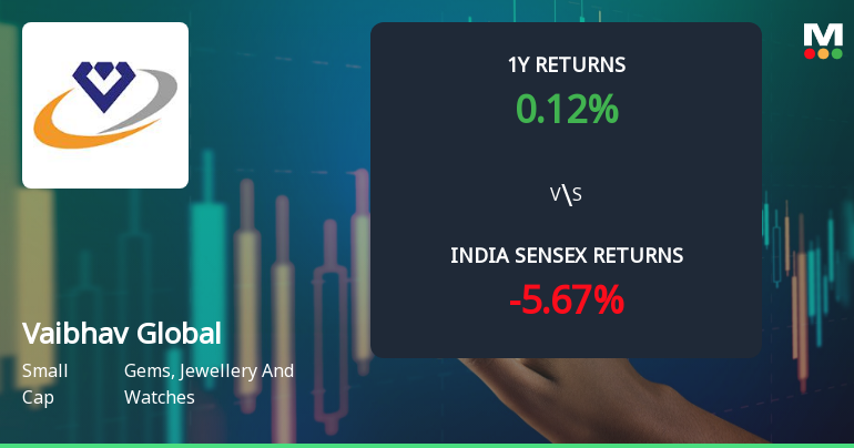 Vaibhav Global Ltd Technical Momentum Shifts Amid Mixed Indicator Signals