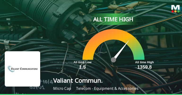 Valiant Communications Ltd Hits All-Time High of Rs 1,360.50 as Momentum Builds Across Timeframes