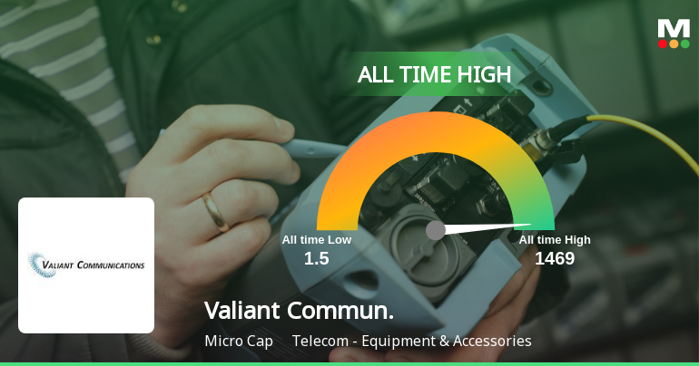 Valiant Communications Ltd Hits All-Time High of Rs 1459.8 as Momentum Builds Across Timeframes