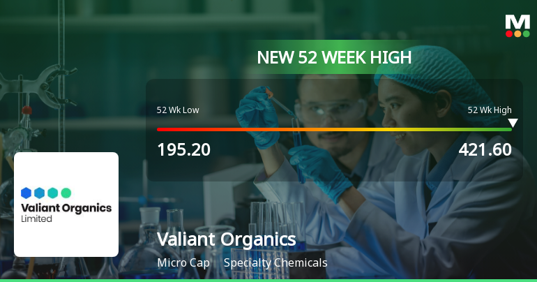 Broad-Based Technical Strength Lifts Valiant Organics Ltd to 52-Week High of Rs 421.6
