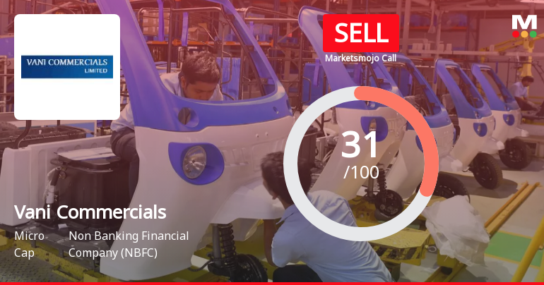 Vani Commercials Ltd Upgraded to Sell by MarketsMOJO Amid Mixed Technical and Fundamental Signals