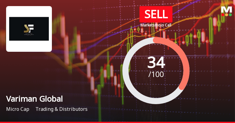 Variman Global Enterprises Ltd Upgraded to Sell on Technical Improvements Despite Weak Fundamentals