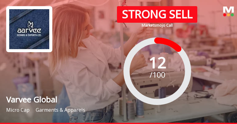 Varvee Global Ltd is Rated Strong Sell