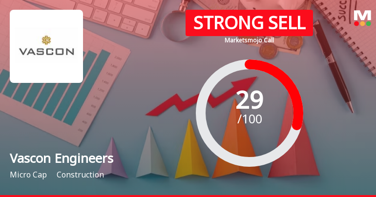 Vascon Engineers Ltd is Rated Strong Sell