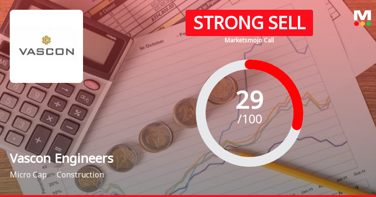 Vascon Engineers Ltd is Rated Strong Sell