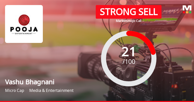 Vashu Bhagnani Industries Ltd is Rated Strong Sell