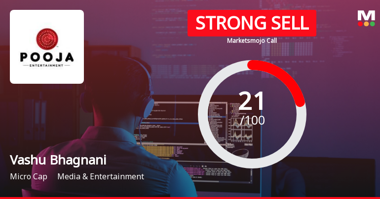 Vashu Bhagnani Industries Ltd is Rated Strong Sell