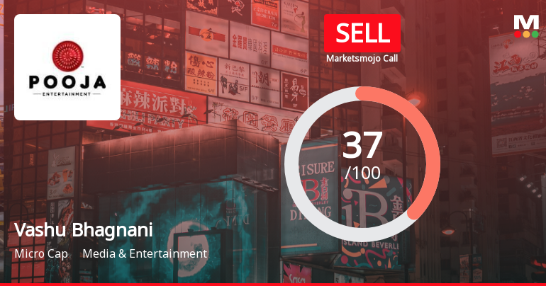 Vashu Bhagnani Industries Ltd Rating Upgraded to Sell Amid Mixed Technical and Financial Signals