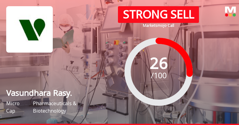 Vasundhara Rasayans Ltd Downgraded to Strong Sell Amid Weak Financials and Bearish Technicals