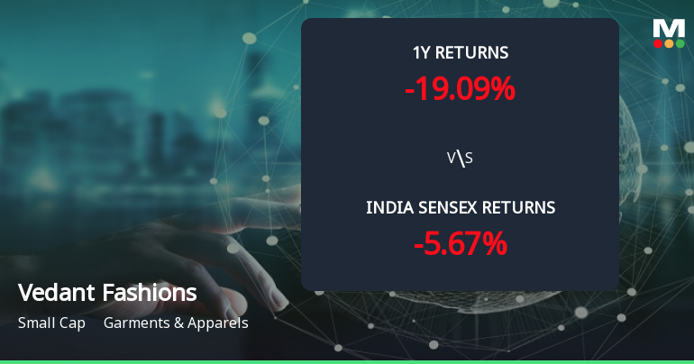Golden Cross Forms in Vedant Fashions Ltd — On a Day the Stock Fell 1.3%. What the Mixed Signals Mean